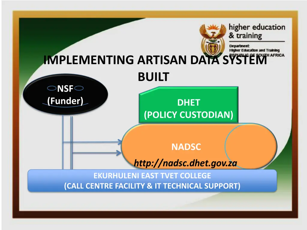 implementing artisan data system built nsf funder