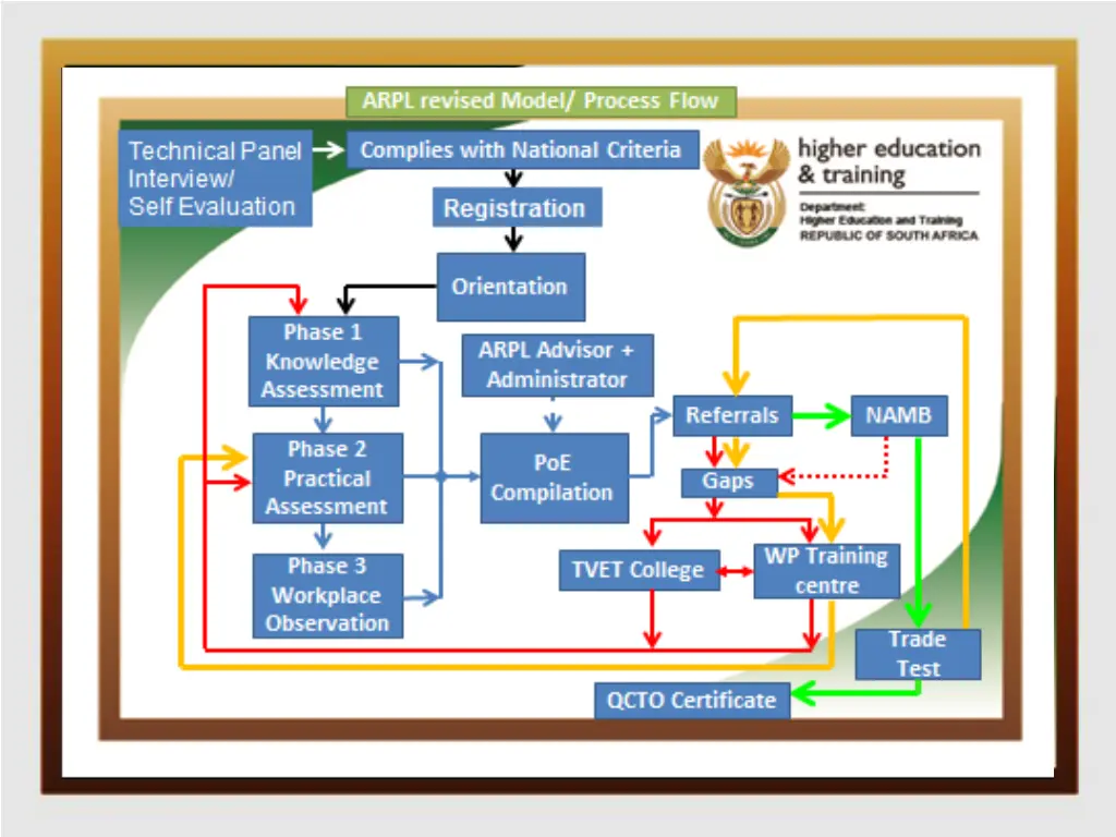 slide17