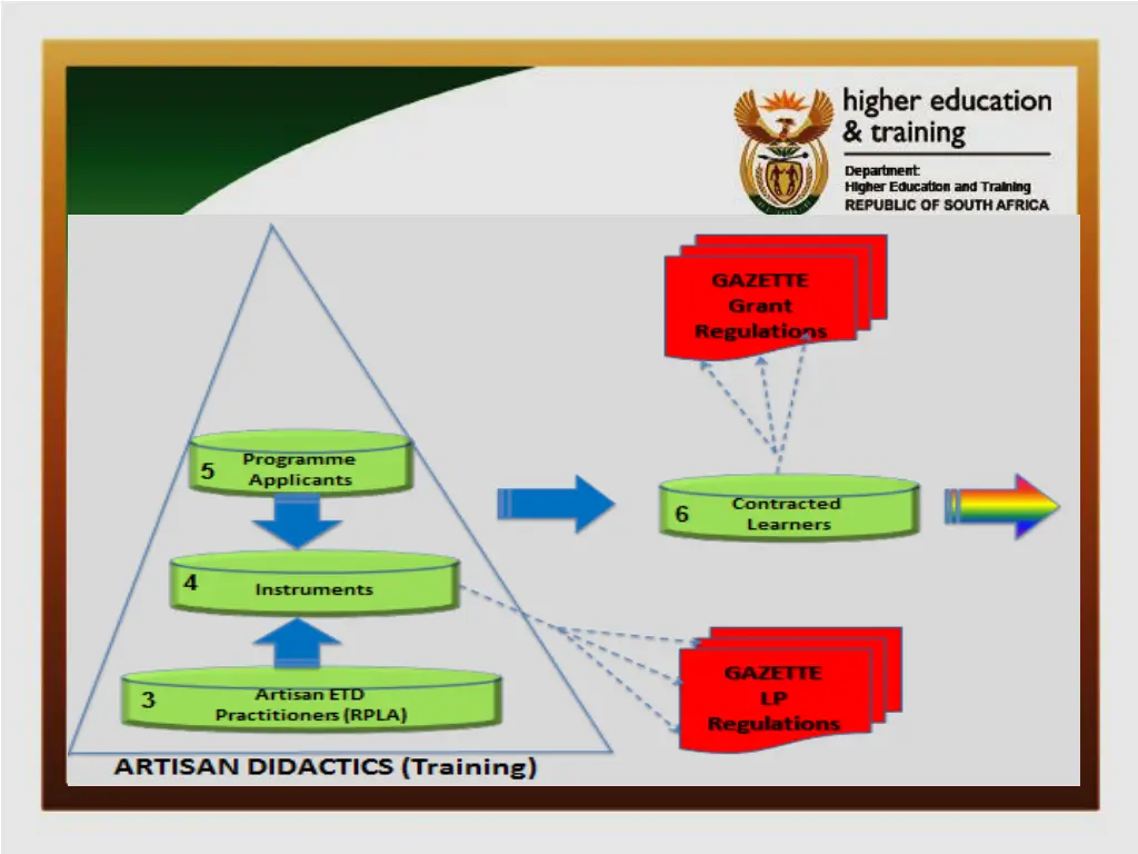 slide6