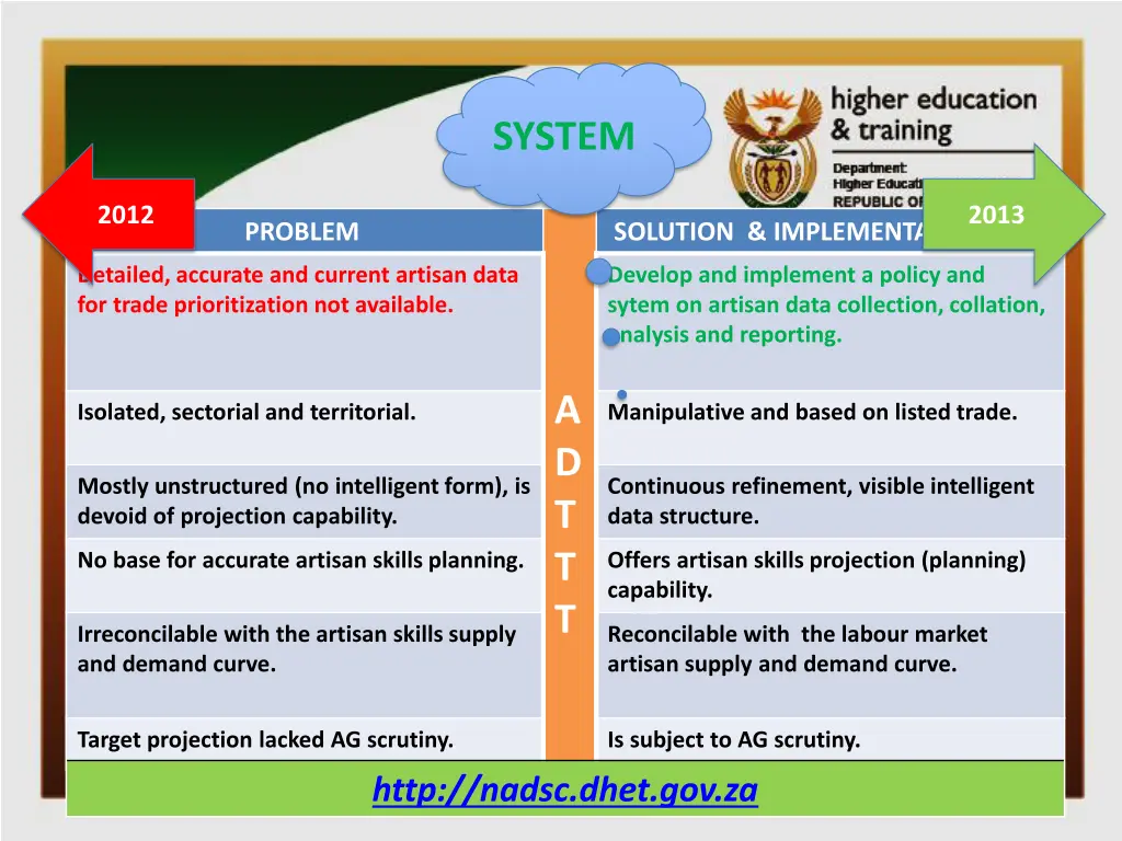 system