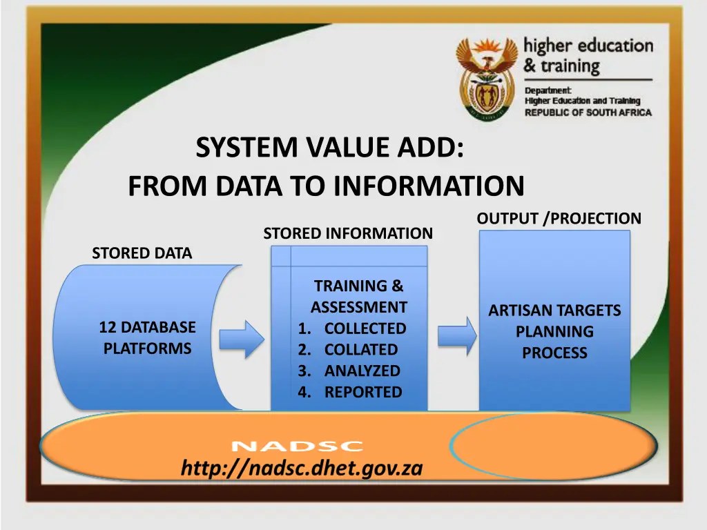system value add from data to information
