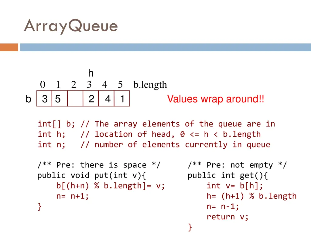 arrayqueue 3