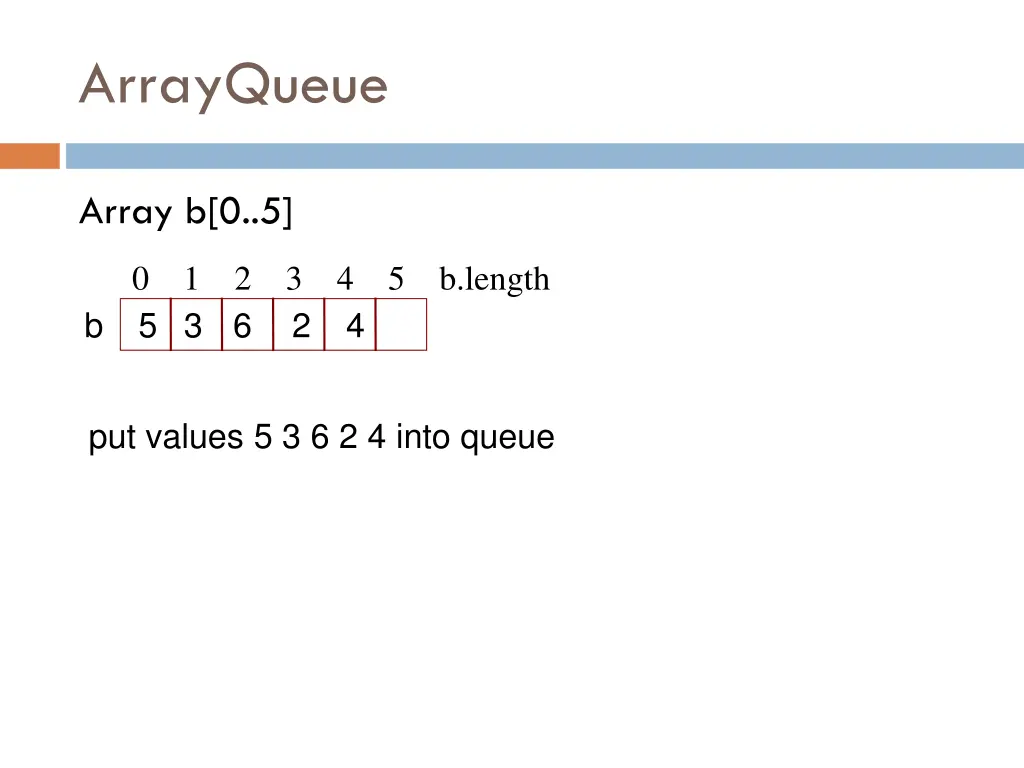 arrayqueue