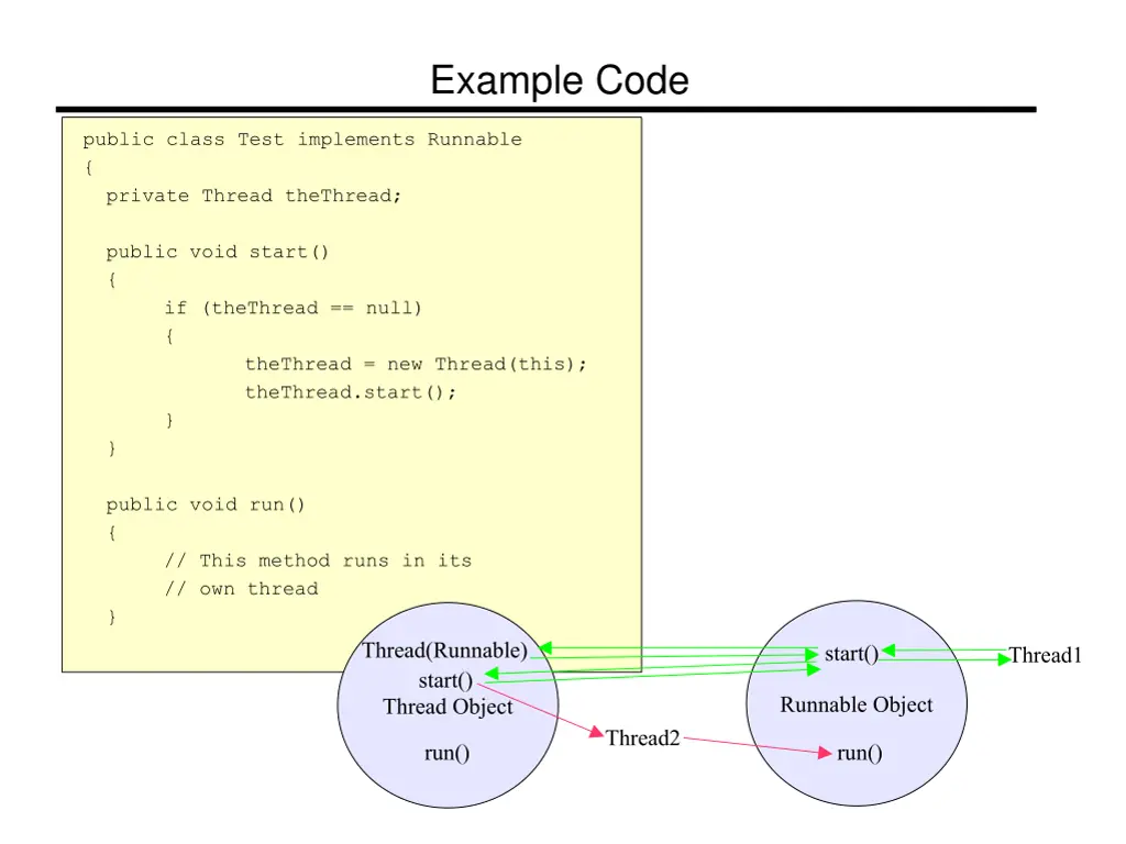 example code