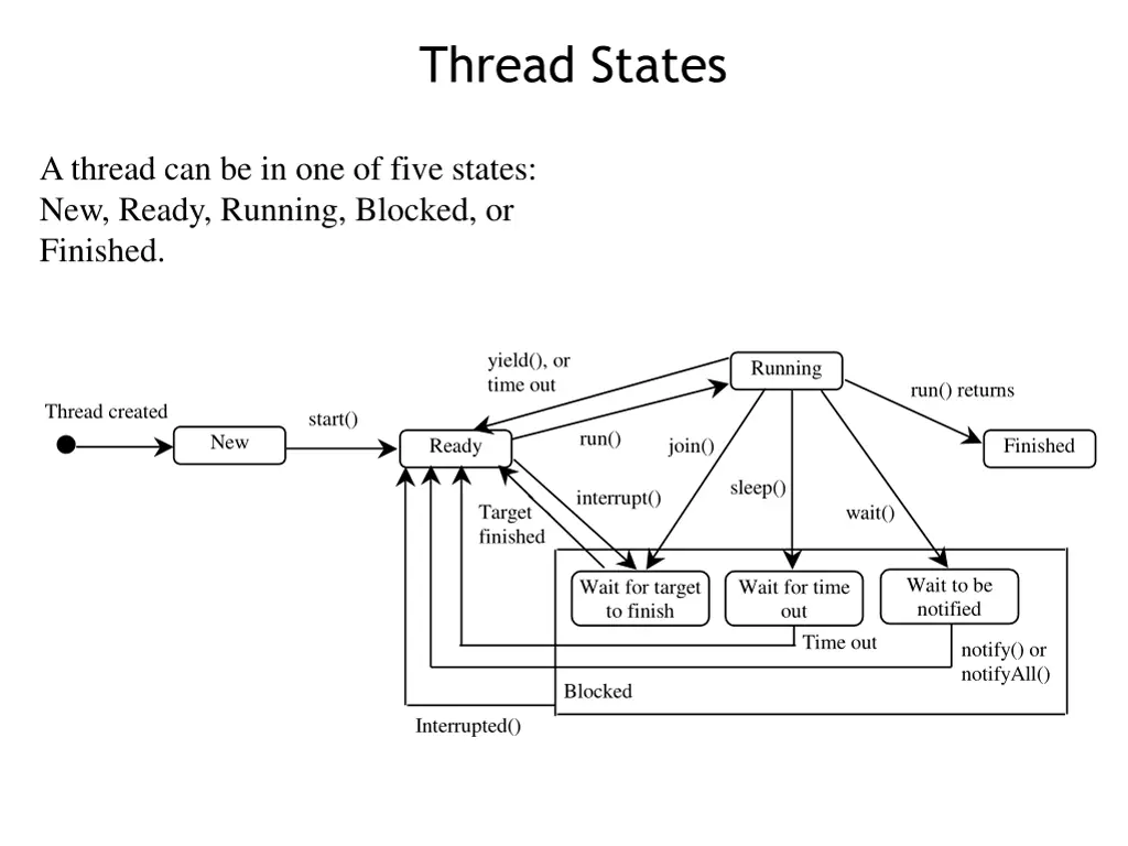 slide14