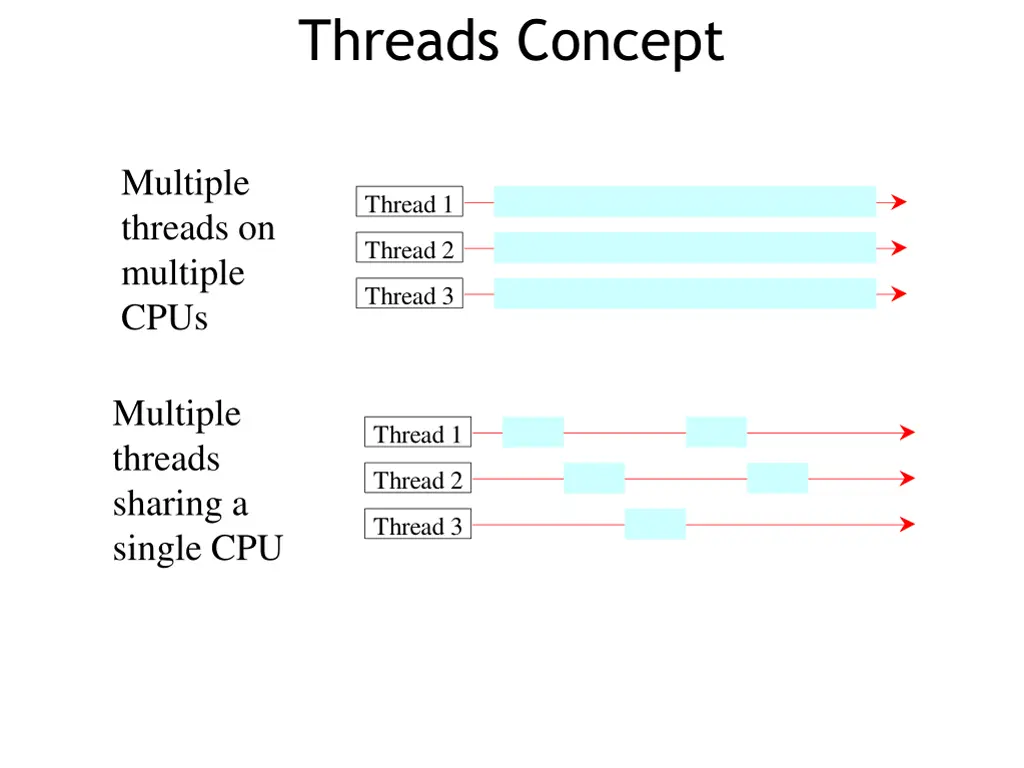 slide5