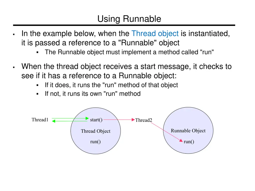 using runnable