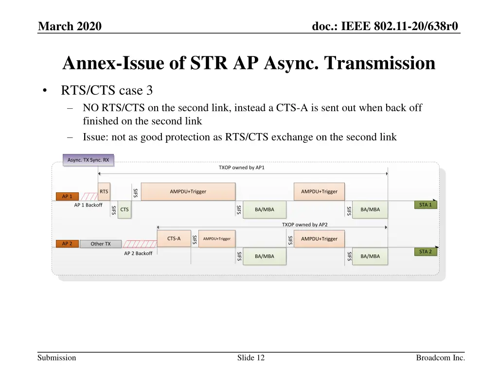 doc ieee 802 11 20 638r0 11