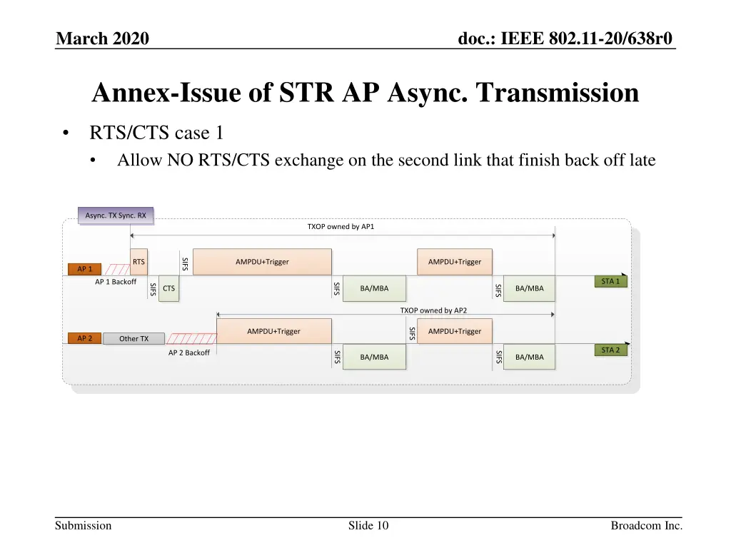 doc ieee 802 11 20 638r0 9