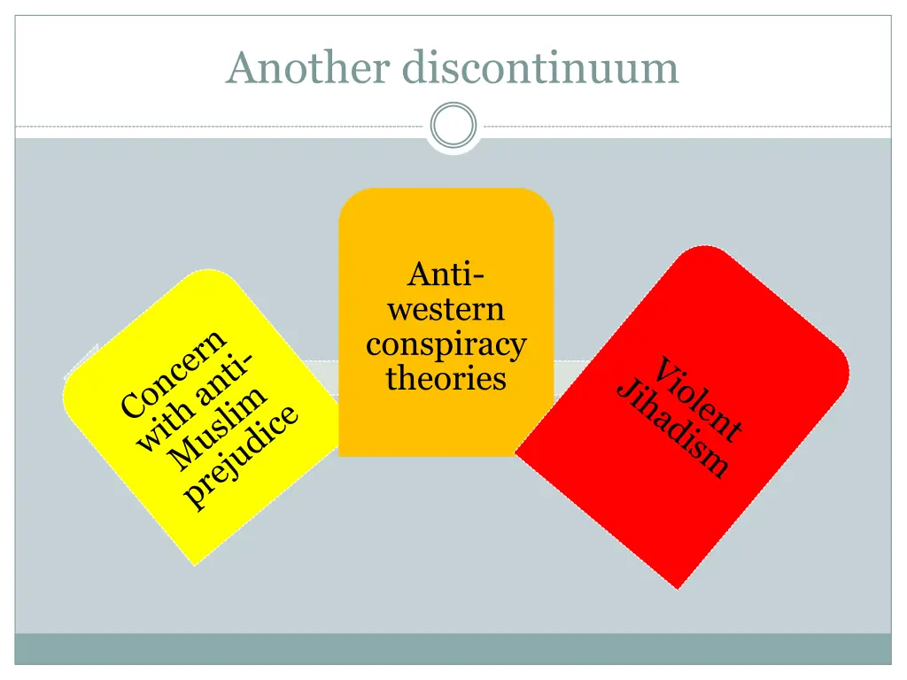 another discontinuum