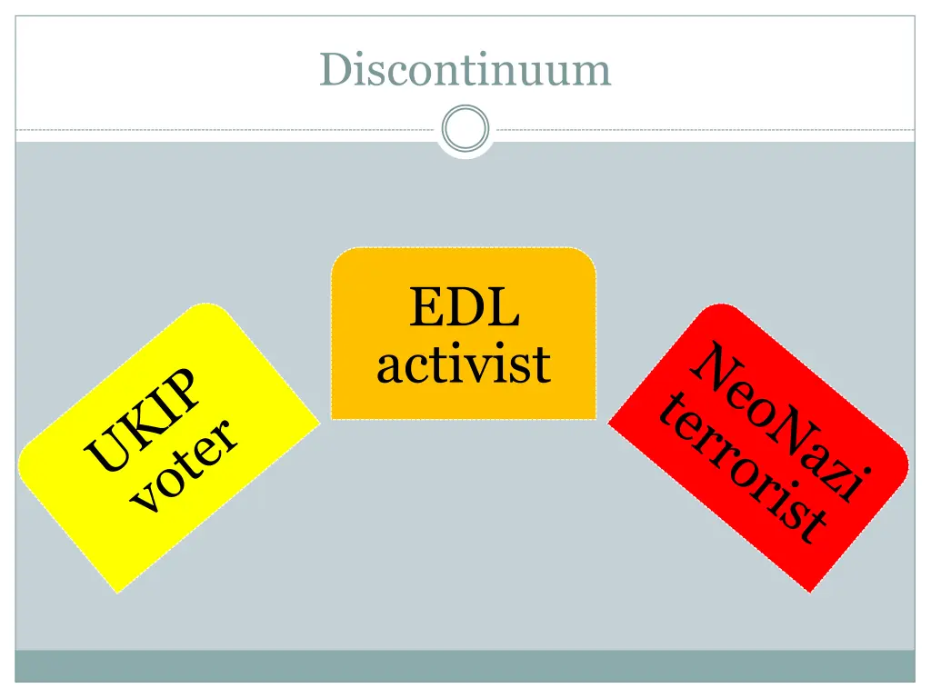 discontinuum