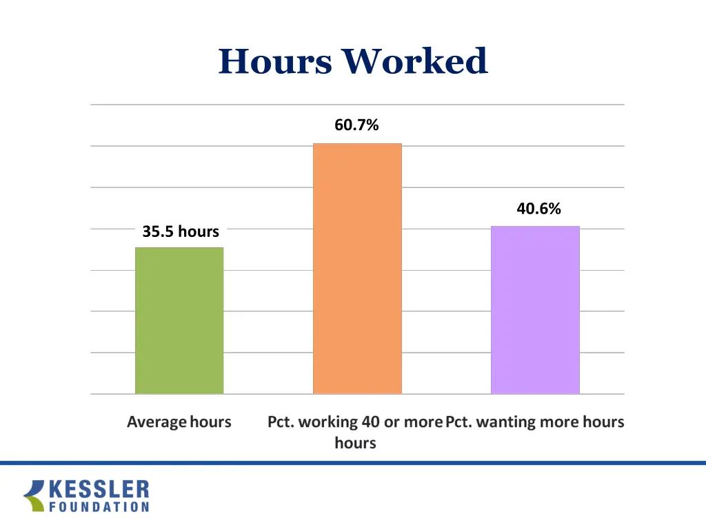 hours worked