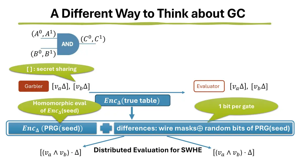 a different way to think about gc