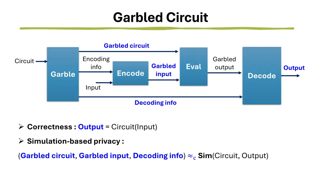 garbled circuit