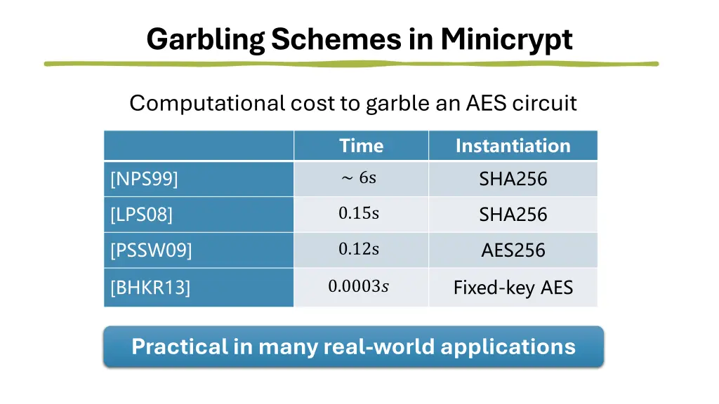 garbling schemes in minicrypt 1