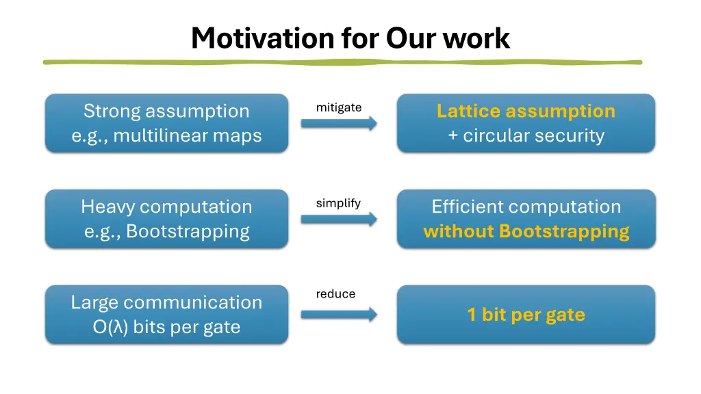 motivation for our work