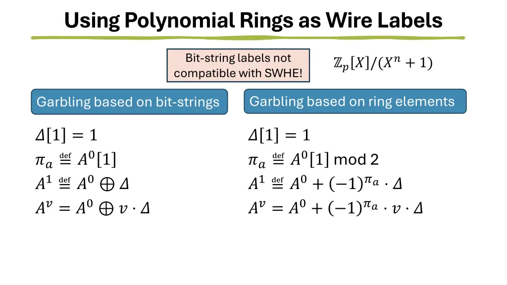 using polynomial rings as wire labels