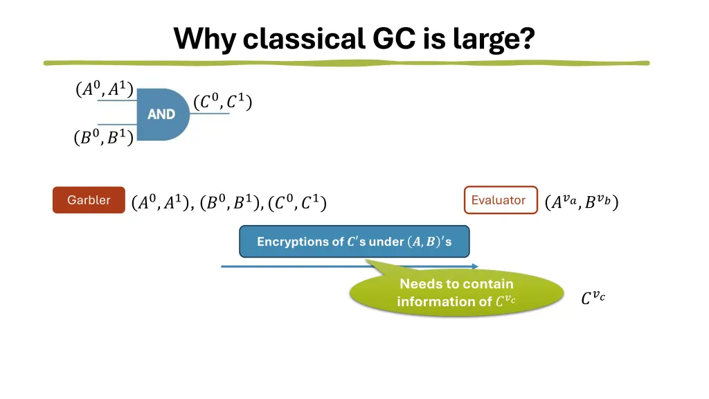 why classical gc is large