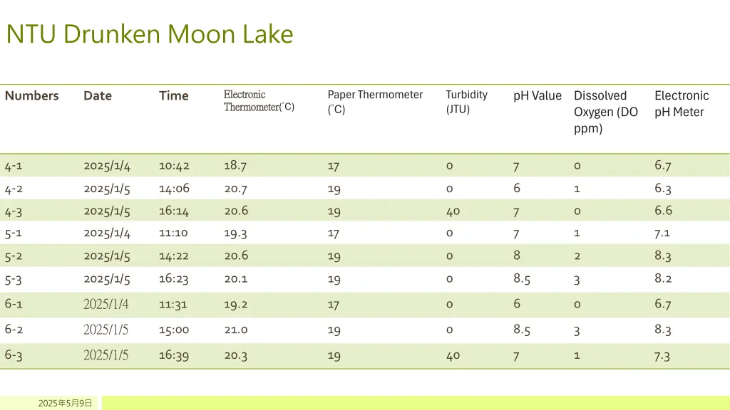 ntu drunken moon lake