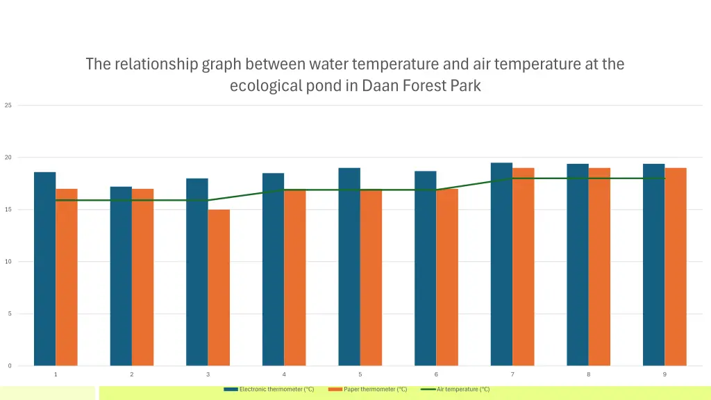 the relationship graph between water temperature