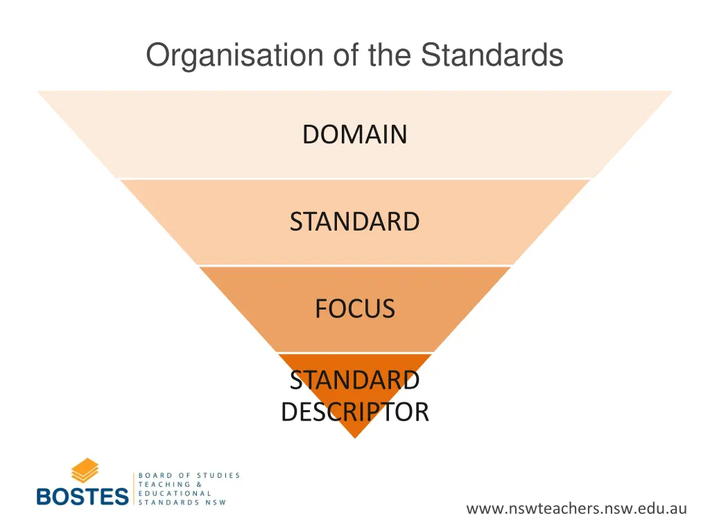 organisation of the standards