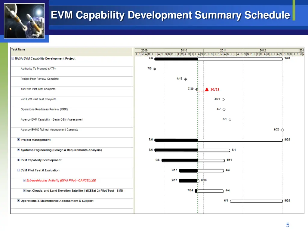 evm capability development summary schedule