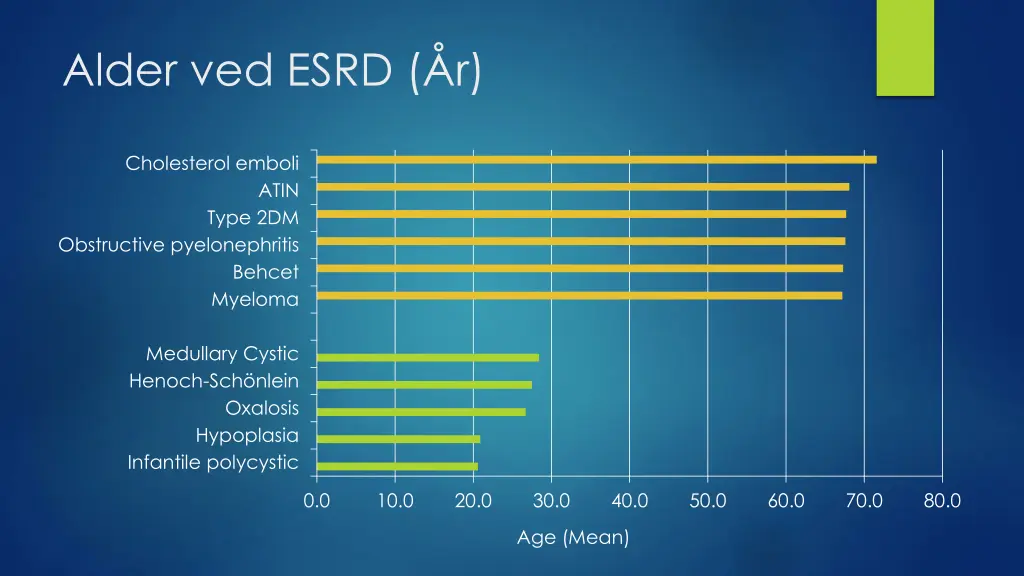 alder ved esrd r
