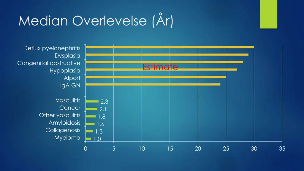 median overlevelse r