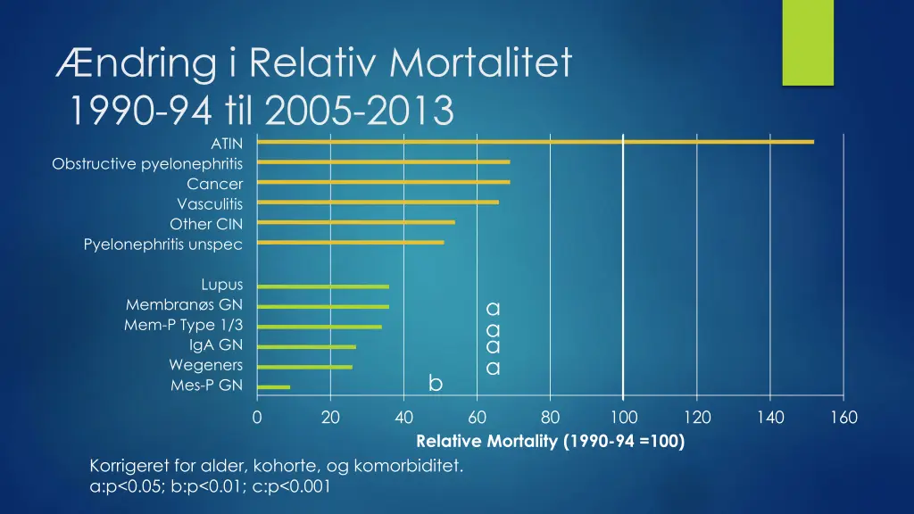 ndring i relativ mortalitet 1990 94 til 2005 2013