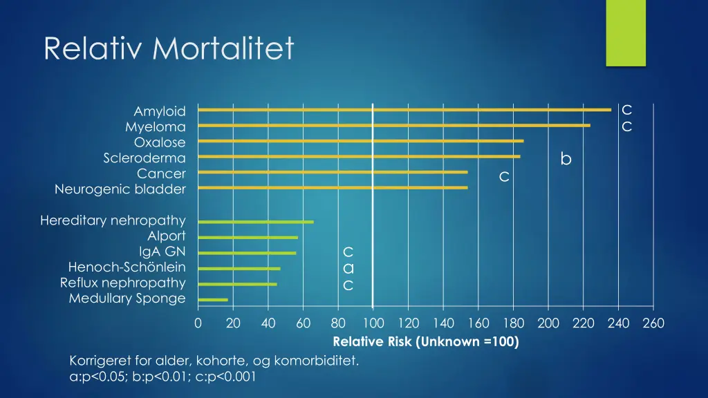 relativ mortalitet
