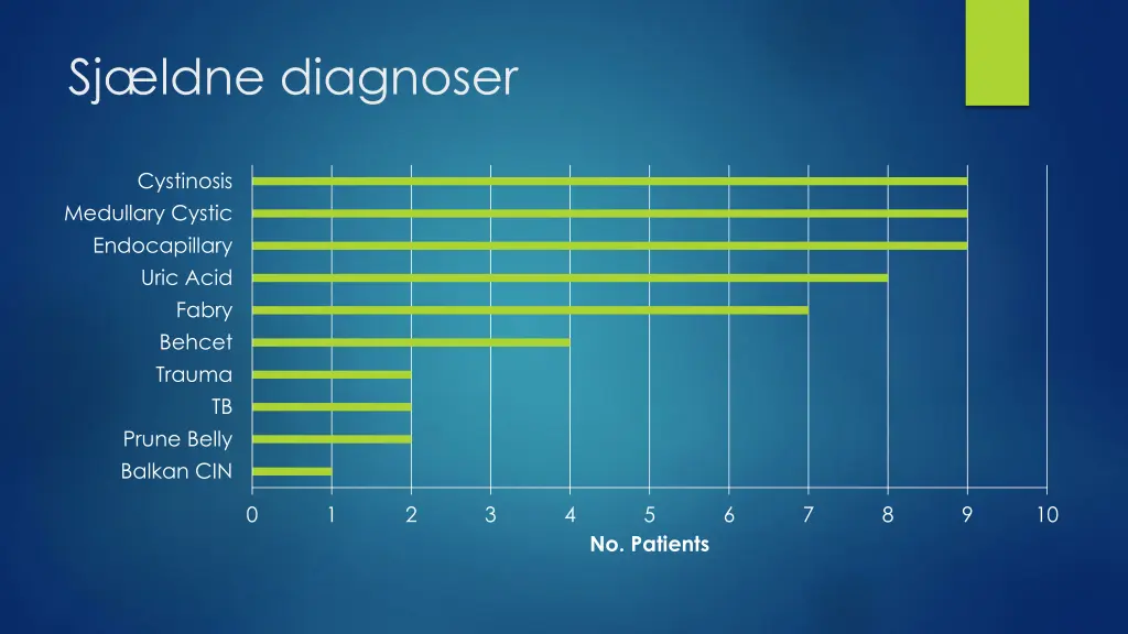 sj ldne diagnoser