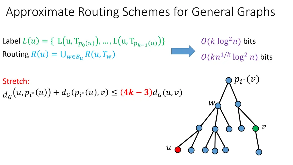 approximate routing schemes for general graphs 2