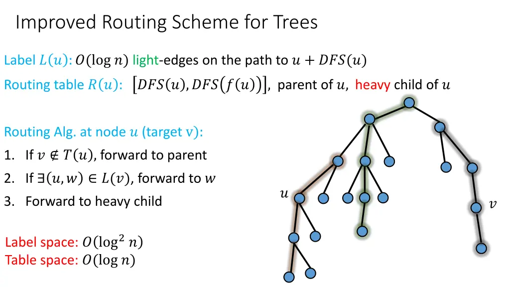 improved routing scheme for trees 1