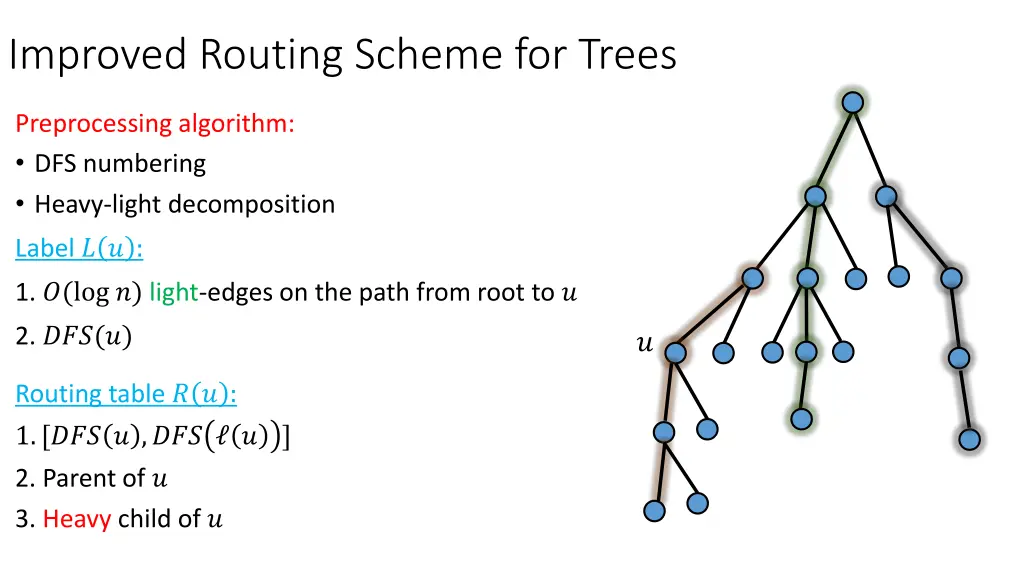 improved routing scheme for trees