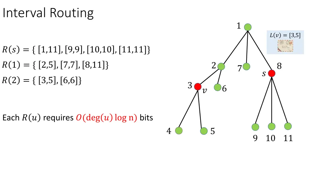 interval routing
