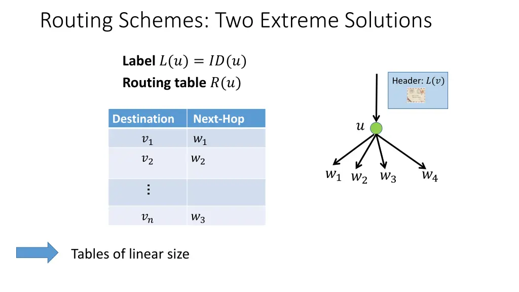 routing schemes two extreme solutions