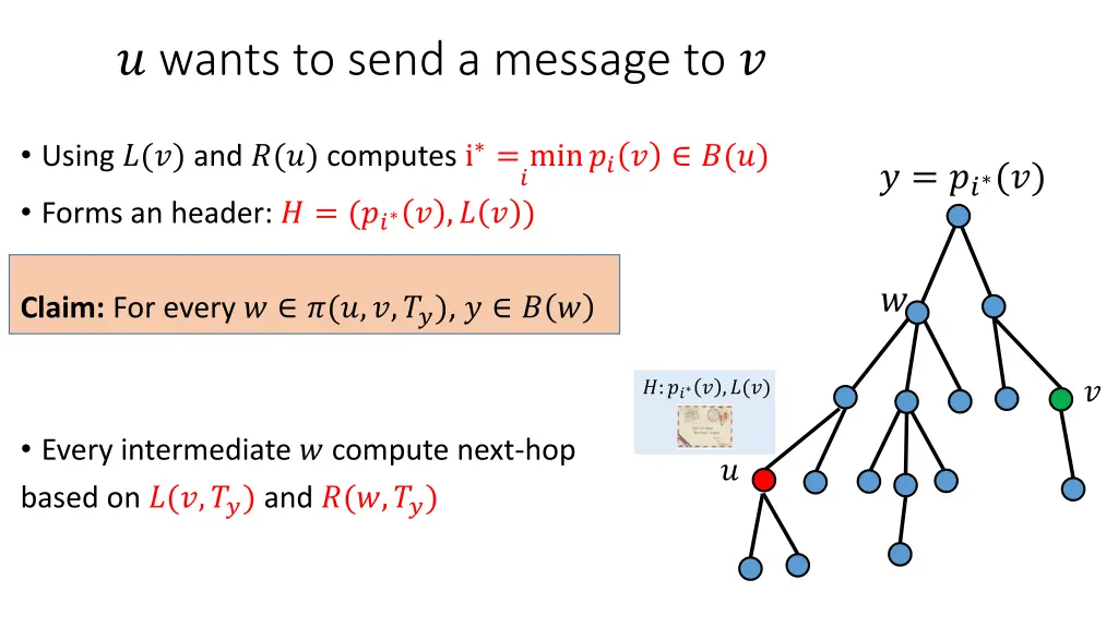 wants to send a message to