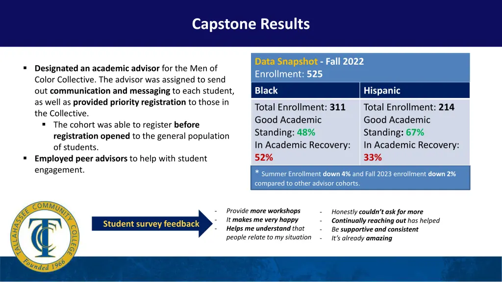 capstone results
