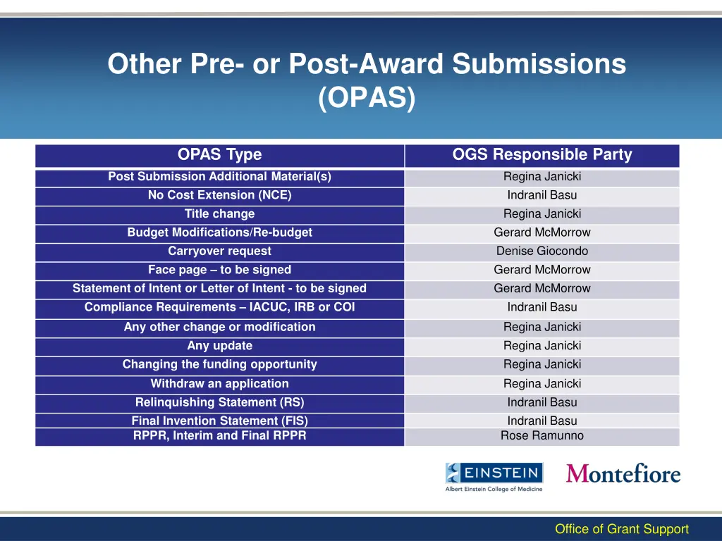 other pre or post award submissions opas