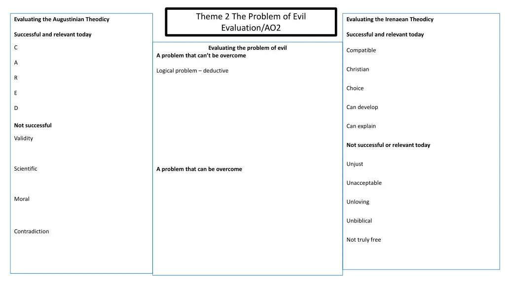 theme 2 the problem of evil evaluation ao2