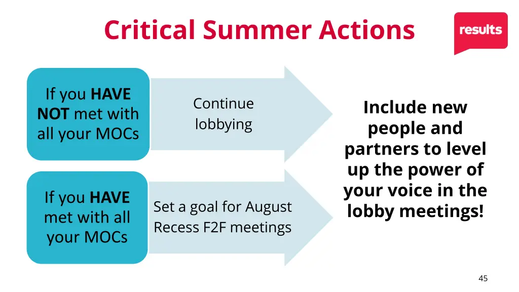 critical summer actions