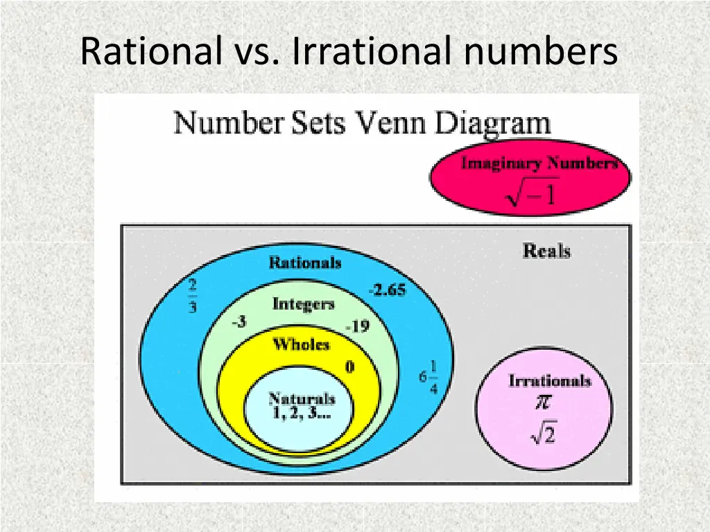 rational vs irrational numbers
