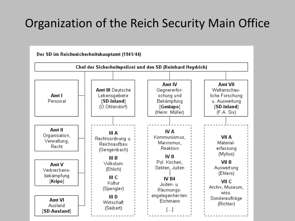 organization of the reich security main office