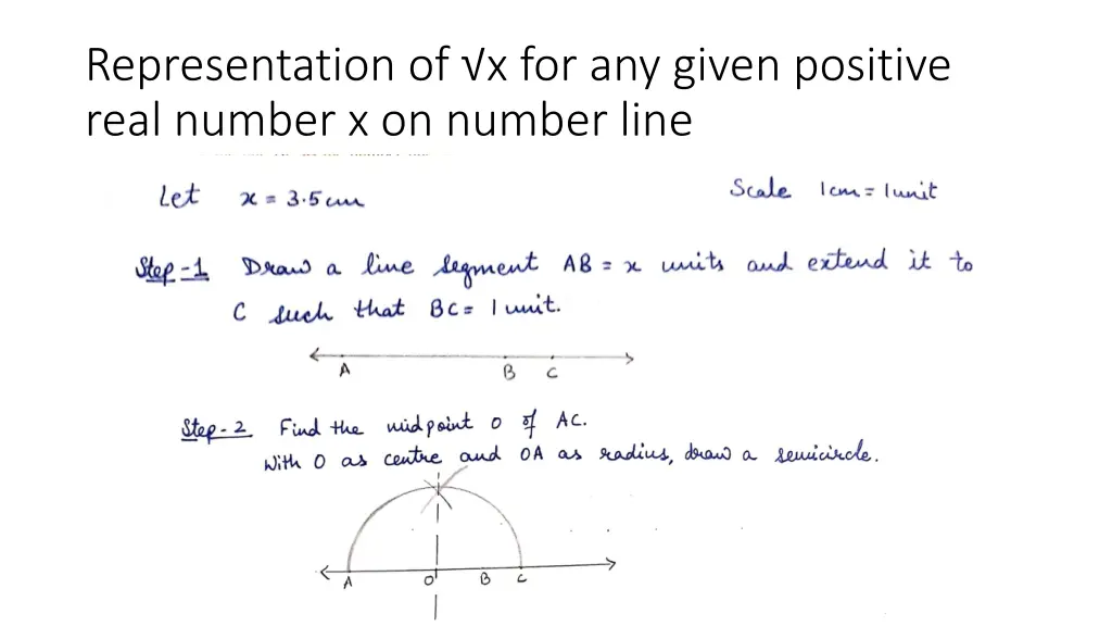 representation of x for any given positive real