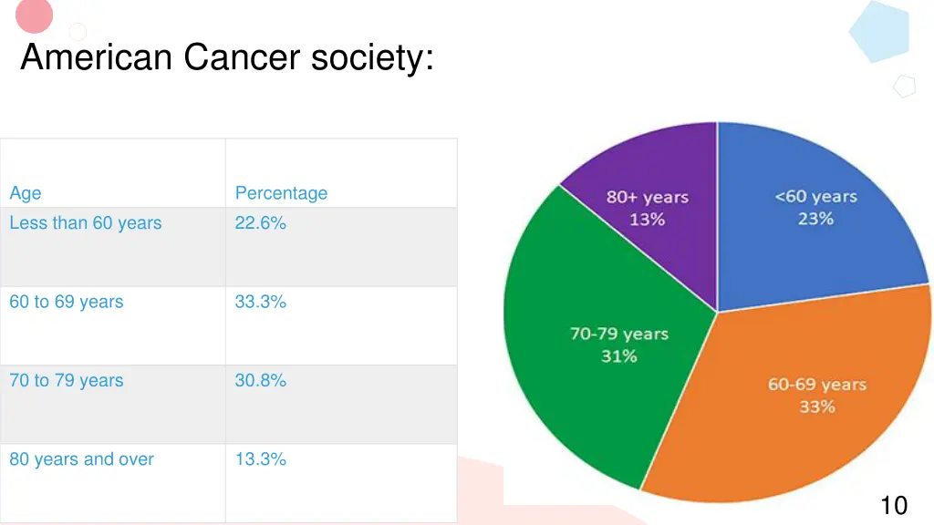american cancer society