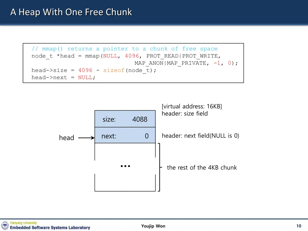 a heap with one free chunk