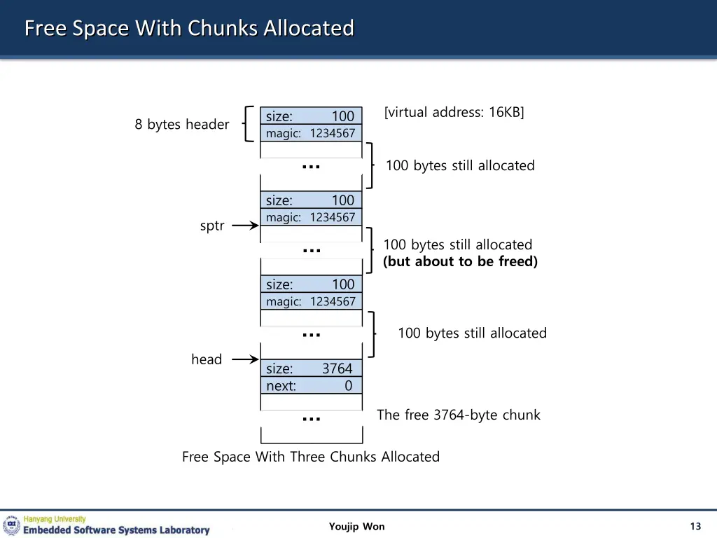 free space with chunks allocated