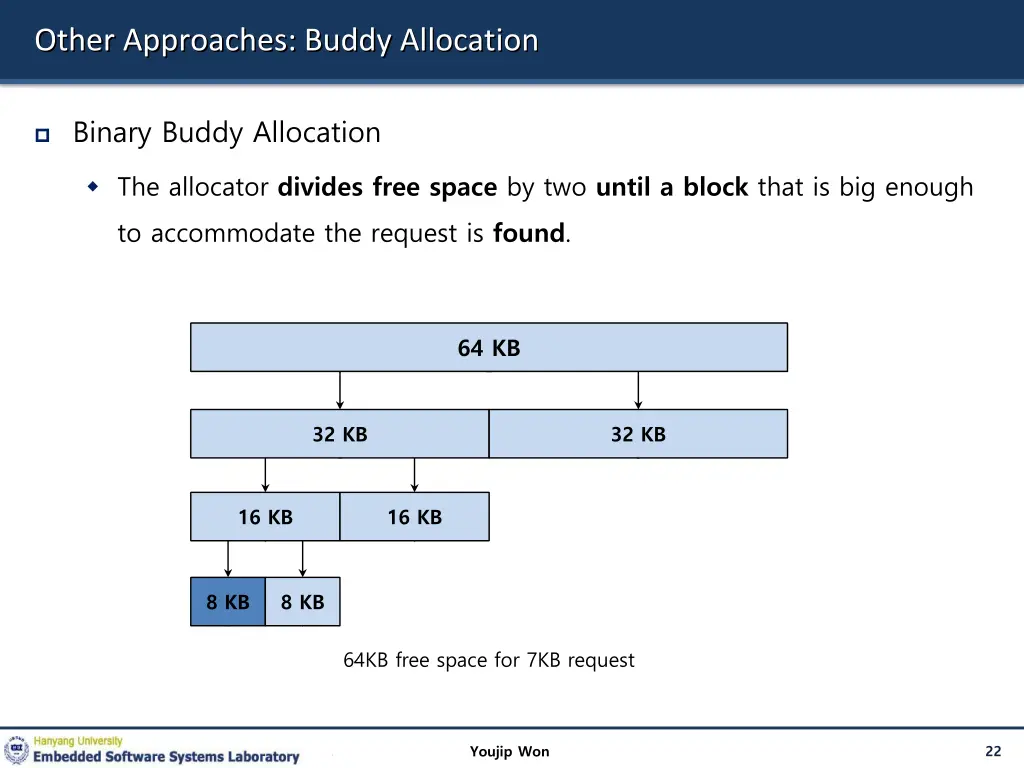other approaches buddy allocation