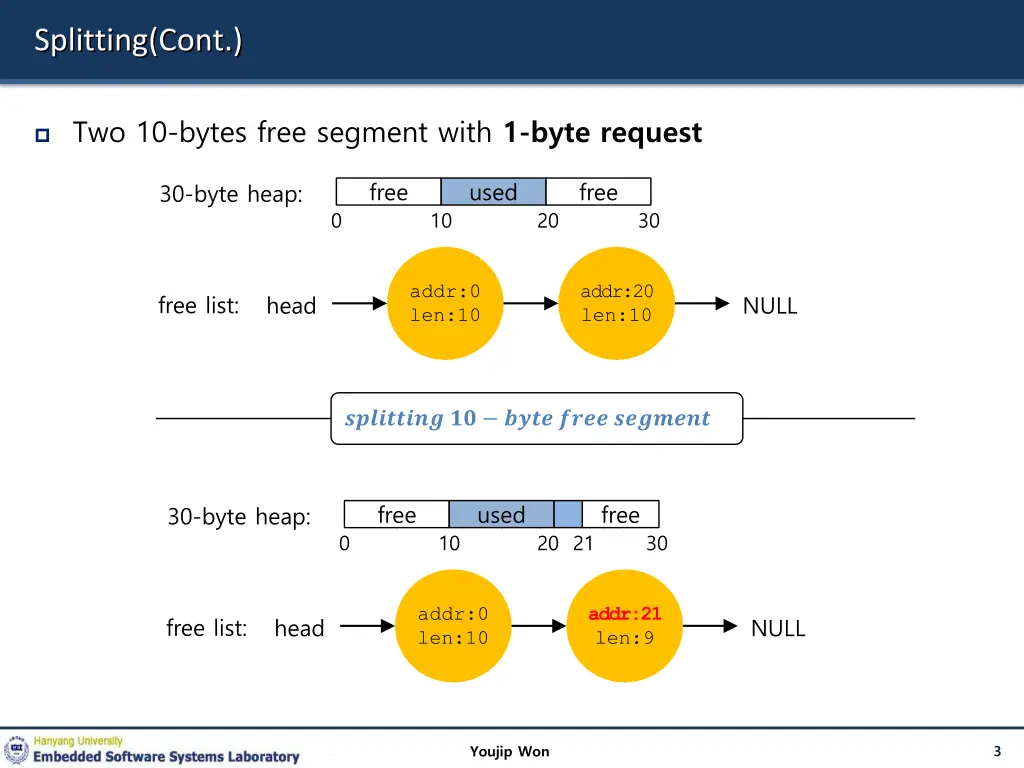 splitting cont