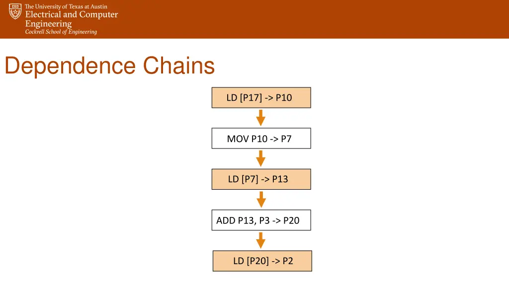 dependence chains